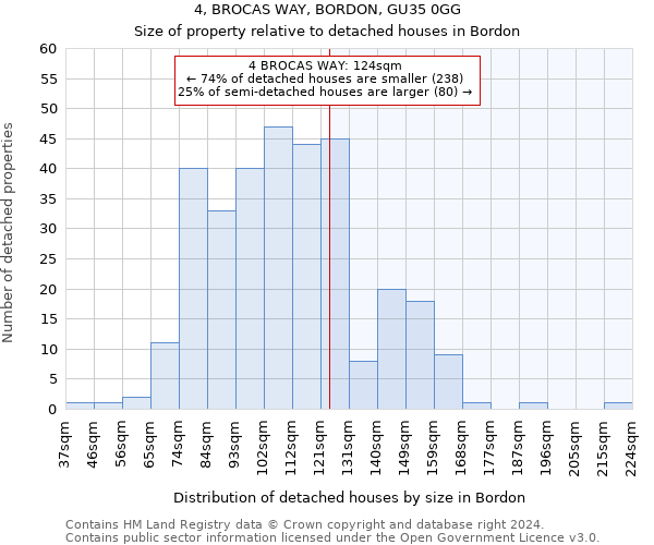 4, BROCAS WAY, BORDON, GU35 0GG: Size of property relative to detached houses in Bordon