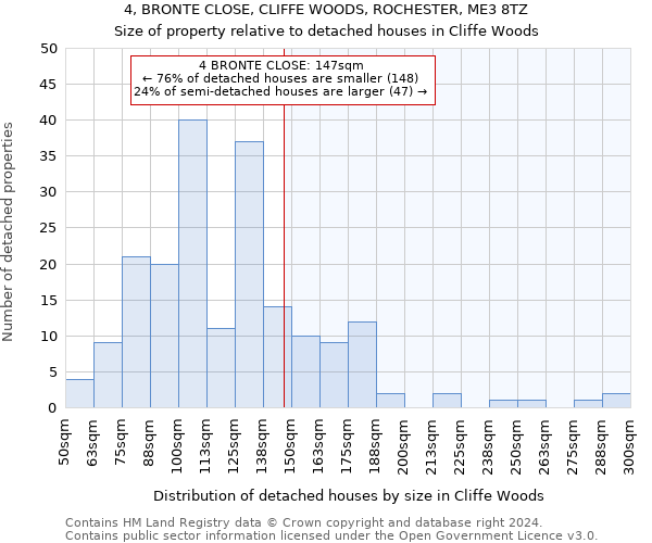 4, BRONTE CLOSE, CLIFFE WOODS, ROCHESTER, ME3 8TZ: Size of property relative to detached houses in Cliffe Woods