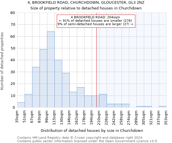 4, BROOKFIELD ROAD, CHURCHDOWN, GLOUCESTER, GL3 2NZ: Size of property relative to detached houses in Churchdown