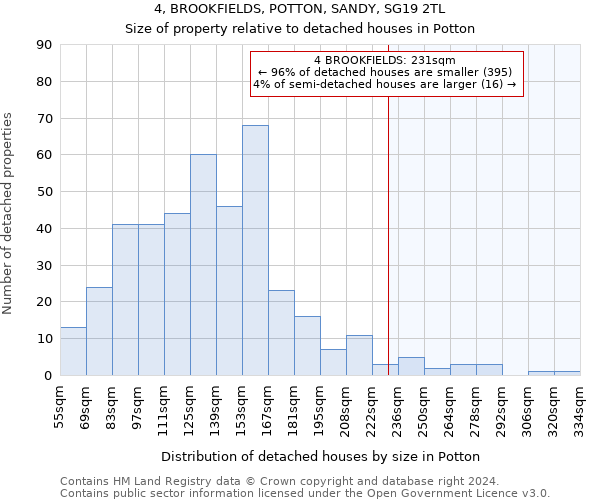 4, BROOKFIELDS, POTTON, SANDY, SG19 2TL: Size of property relative to detached houses in Potton