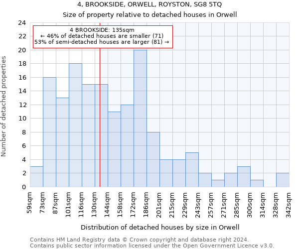 4, BROOKSIDE, ORWELL, ROYSTON, SG8 5TQ: Size of property relative to detached houses in Orwell