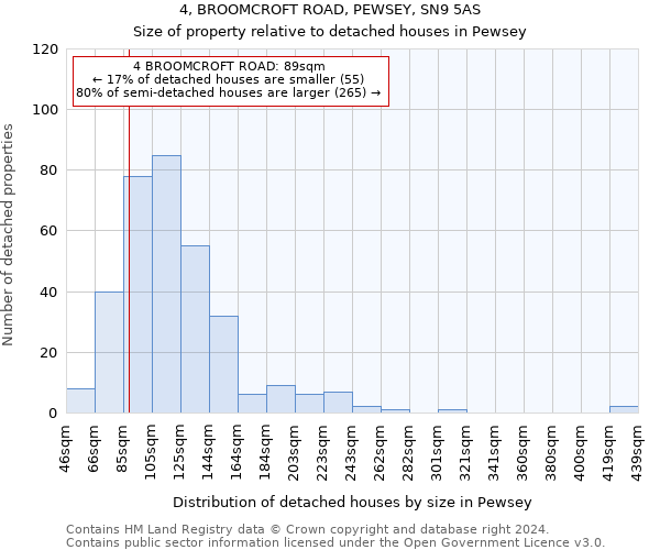 4, BROOMCROFT ROAD, PEWSEY, SN9 5AS: Size of property relative to detached houses in Pewsey