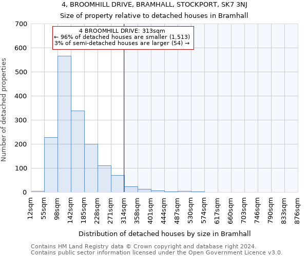 4, BROOMHILL DRIVE, BRAMHALL, STOCKPORT, SK7 3NJ: Size of property relative to detached houses in Bramhall