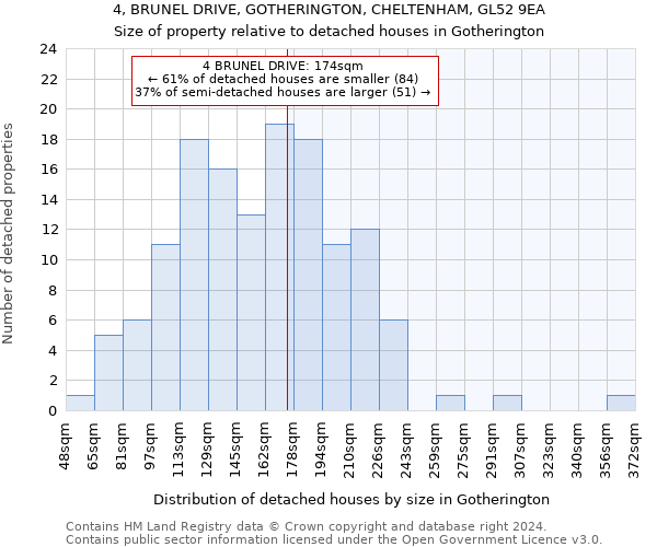 4, BRUNEL DRIVE, GOTHERINGTON, CHELTENHAM, GL52 9EA: Size of property relative to detached houses in Gotherington