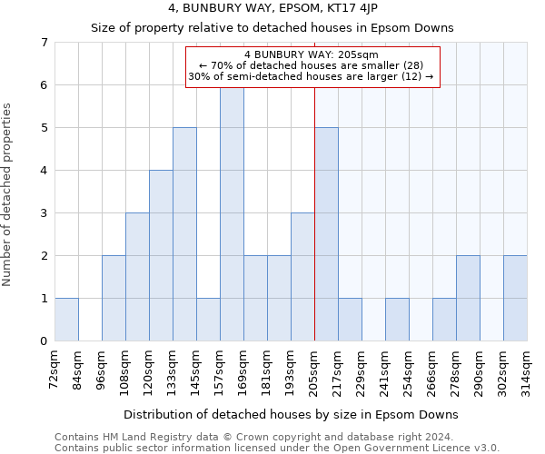 4, BUNBURY WAY, EPSOM, KT17 4JP: Size of property relative to detached houses in Epsom Downs