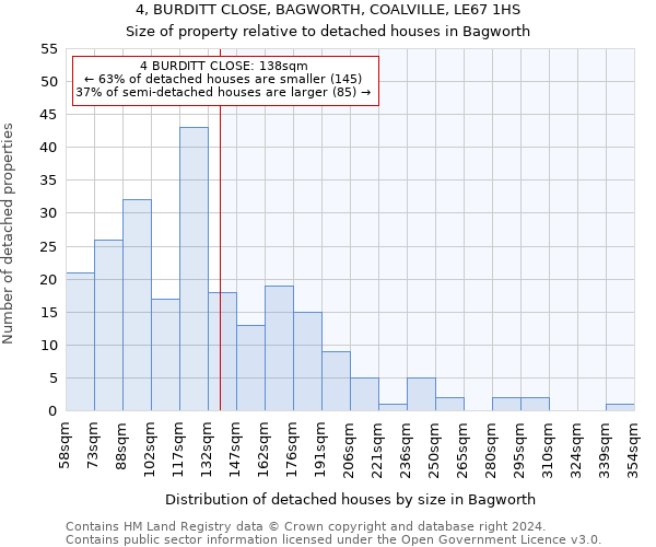 4, BURDITT CLOSE, BAGWORTH, COALVILLE, LE67 1HS: Size of property relative to detached houses in Bagworth