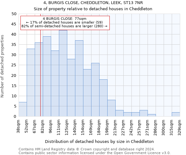 4, BURGIS CLOSE, CHEDDLETON, LEEK, ST13 7NR: Size of property relative to detached houses in Cheddleton