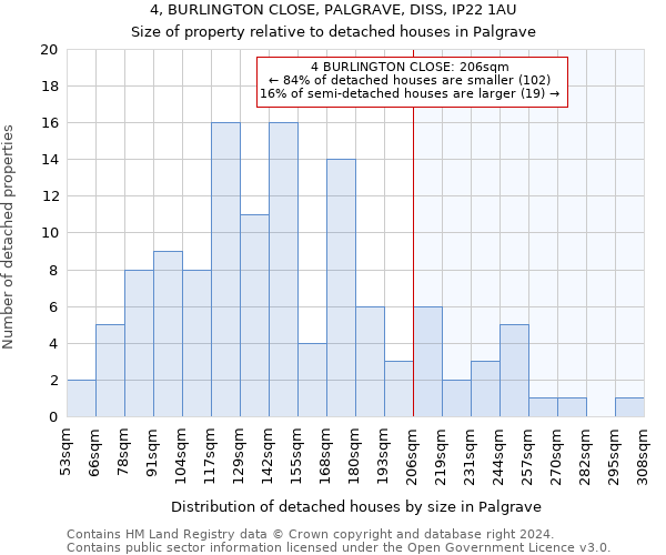 4, BURLINGTON CLOSE, PALGRAVE, DISS, IP22 1AU: Size of property relative to detached houses in Palgrave