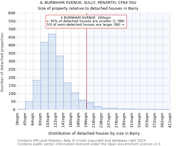 4, BURNHAM AVENUE, SULLY, PENARTH, CF64 5SU: Size of property relative to detached houses in Barry
