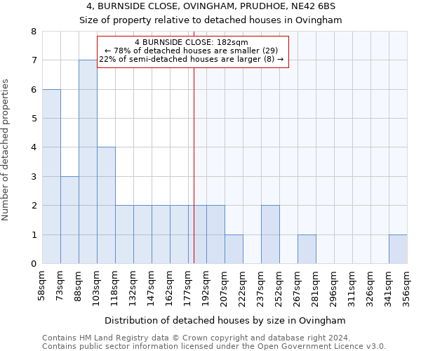4, BURNSIDE CLOSE, OVINGHAM, PRUDHOE, NE42 6BS: Size of property relative to detached houses in Ovingham