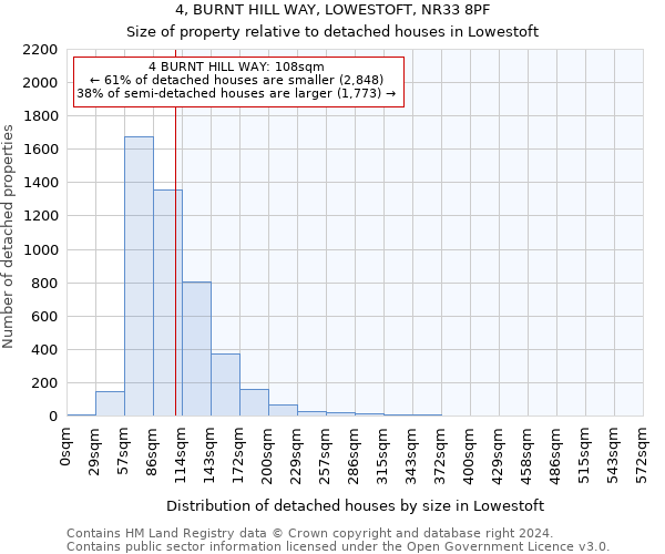 4, BURNT HILL WAY, LOWESTOFT, NR33 8PF: Size of property relative to detached houses in Lowestoft