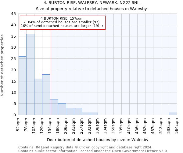 4, BURTON RISE, WALESBY, NEWARK, NG22 9NL: Size of property relative to detached houses in Walesby