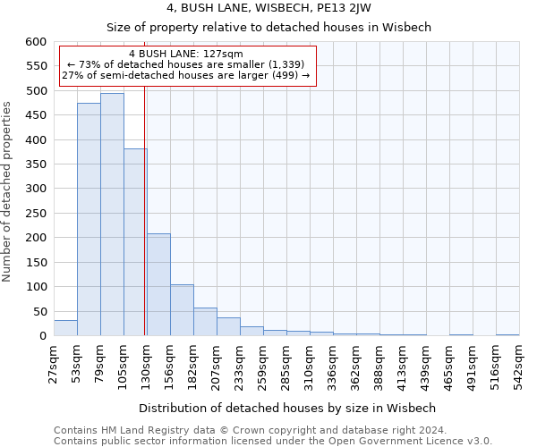 4, BUSH LANE, WISBECH, PE13 2JW: Size of property relative to detached houses in Wisbech