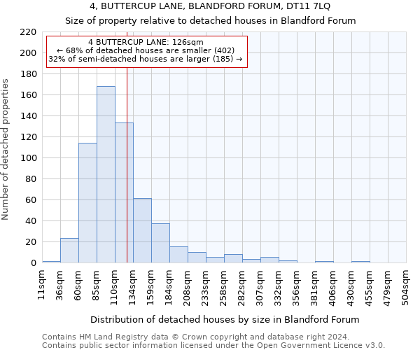 4, BUTTERCUP LANE, BLANDFORD FORUM, DT11 7LQ: Size of property relative to detached houses in Blandford Forum