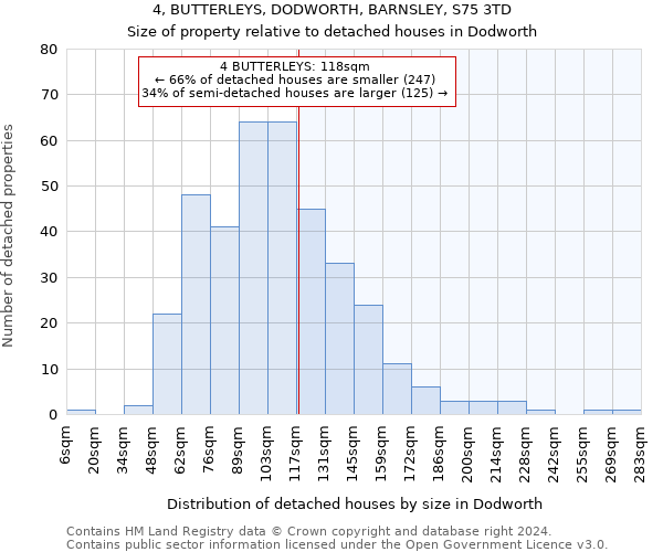 4, BUTTERLEYS, DODWORTH, BARNSLEY, S75 3TD: Size of property relative to detached houses in Dodworth