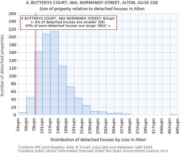 4, BUTTERYS COURT, 46A, NORMANDY STREET, ALTON, GU34 1DE: Size of property relative to detached houses in Alton