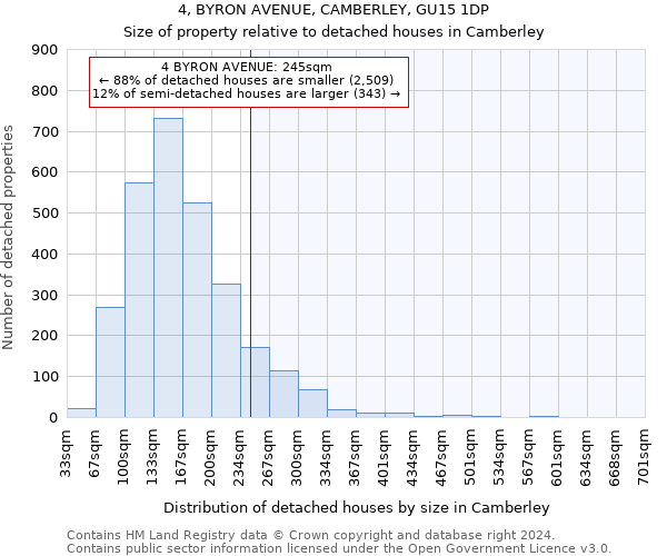 4, BYRON AVENUE, CAMBERLEY, GU15 1DP: Size of property relative to detached houses in Camberley