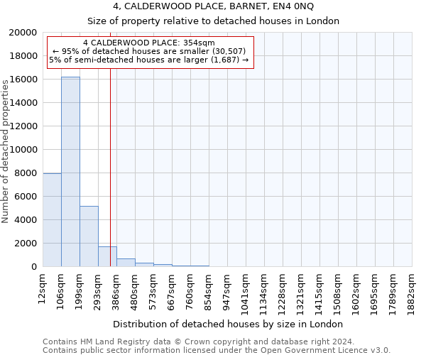 4, CALDERWOOD PLACE, BARNET, EN4 0NQ: Size of property relative to detached houses in London