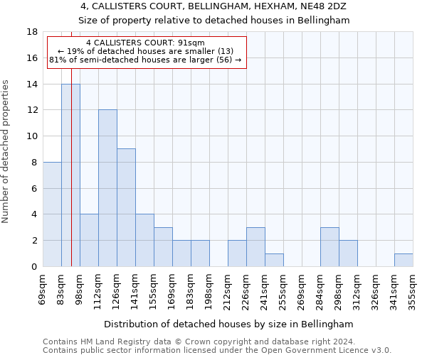 4, CALLISTERS COURT, BELLINGHAM, HEXHAM, NE48 2DZ: Size of property relative to detached houses in Bellingham