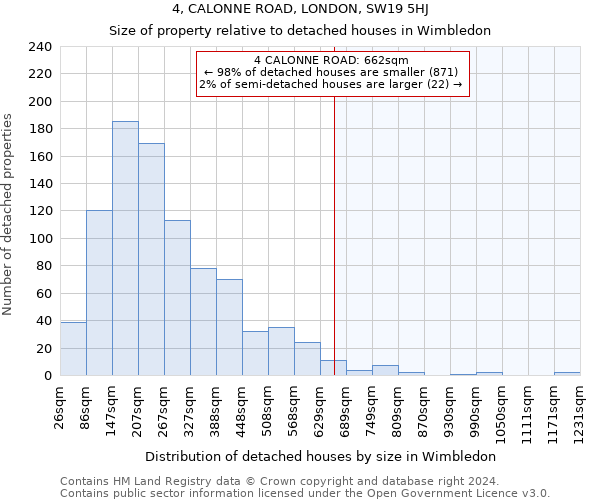 4, CALONNE ROAD, LONDON, SW19 5HJ: Size of property relative to detached houses in Wimbledon