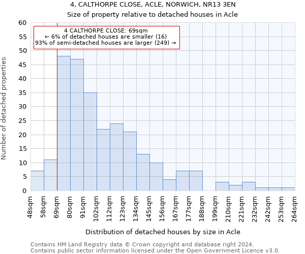 4, CALTHORPE CLOSE, ACLE, NORWICH, NR13 3EN: Size of property relative to detached houses in Acle