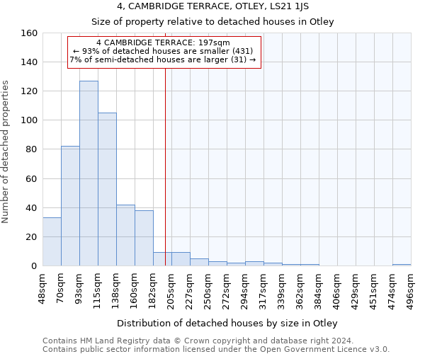 4, CAMBRIDGE TERRACE, OTLEY, LS21 1JS: Size of property relative to detached houses in Otley