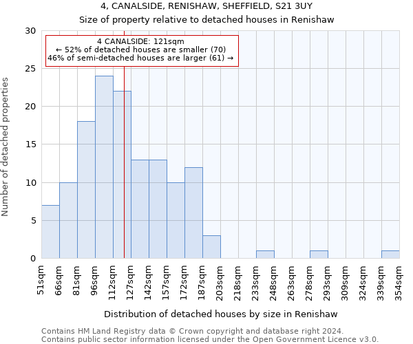 4, CANALSIDE, RENISHAW, SHEFFIELD, S21 3UY: Size of property relative to detached houses in Renishaw