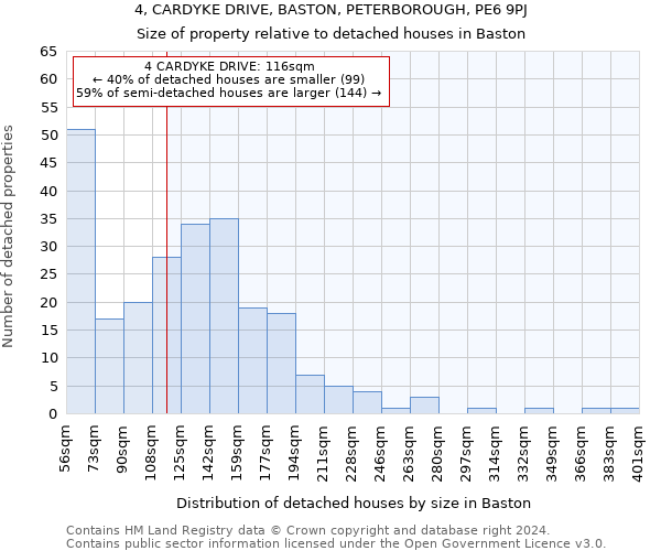 4, CARDYKE DRIVE, BASTON, PETERBOROUGH, PE6 9PJ: Size of property relative to detached houses in Baston
