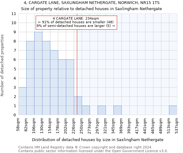 4, CARGATE LANE, SAXLINGHAM NETHERGATE, NORWICH, NR15 1TS: Size of property relative to detached houses in Saxlingham Nethergate
