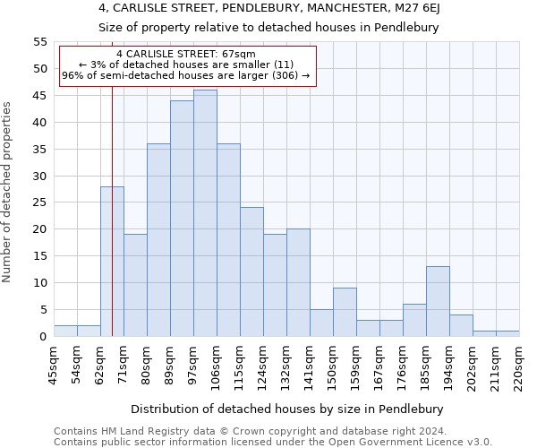 4, CARLISLE STREET, PENDLEBURY, MANCHESTER, M27 6EJ: Size of property relative to detached houses in Pendlebury