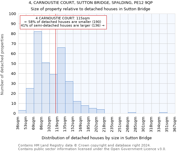 4, CARNOUSTIE COURT, SUTTON BRIDGE, SPALDING, PE12 9QP: Size of property relative to detached houses in Sutton Bridge