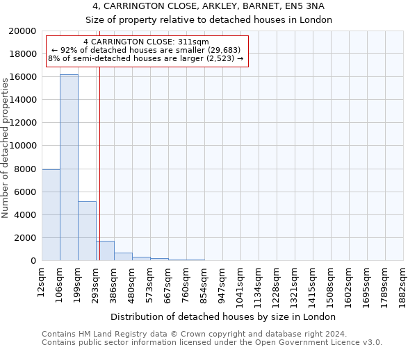 4, CARRINGTON CLOSE, ARKLEY, BARNET, EN5 3NA: Size of property relative to detached houses in London