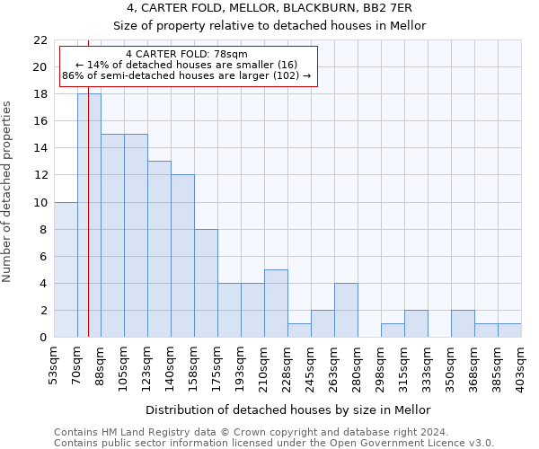 4, CARTER FOLD, MELLOR, BLACKBURN, BB2 7ER: Size of property relative to detached houses in Mellor