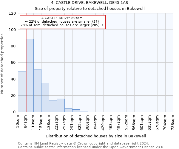 4, CASTLE DRIVE, BAKEWELL, DE45 1AS: Size of property relative to detached houses in Bakewell