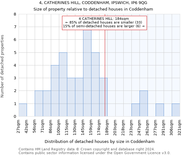 4, CATHERINES HILL, CODDENHAM, IPSWICH, IP6 9QG: Size of property relative to detached houses in Coddenham