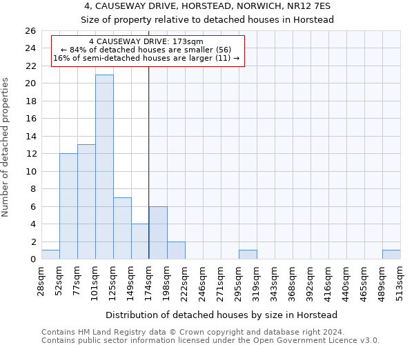 4, CAUSEWAY DRIVE, HORSTEAD, NORWICH, NR12 7ES: Size of property relative to detached houses in Horstead