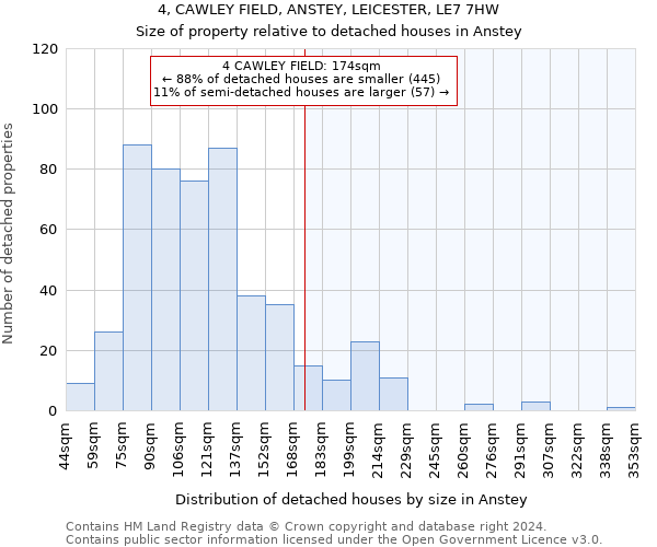 4, CAWLEY FIELD, ANSTEY, LEICESTER, LE7 7HW: Size of property relative to detached houses in Anstey