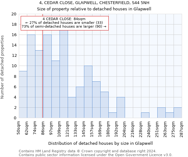 4, CEDAR CLOSE, GLAPWELL, CHESTERFIELD, S44 5NH: Size of property relative to detached houses in Glapwell