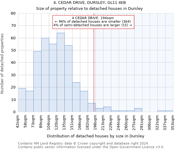 4, CEDAR DRIVE, DURSLEY, GL11 4EB: Size of property relative to detached houses in Dursley