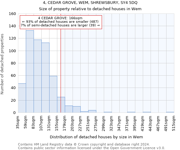 4, CEDAR GROVE, WEM, SHREWSBURY, SY4 5DQ: Size of property relative to detached houses in Wem
