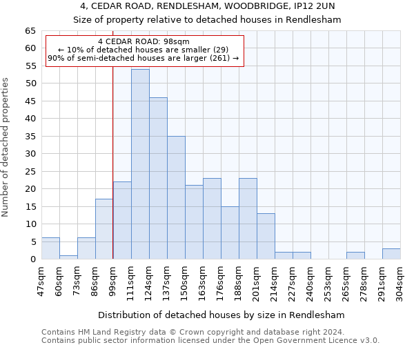 4, CEDAR ROAD, RENDLESHAM, WOODBRIDGE, IP12 2UN: Size of property relative to detached houses in Rendlesham