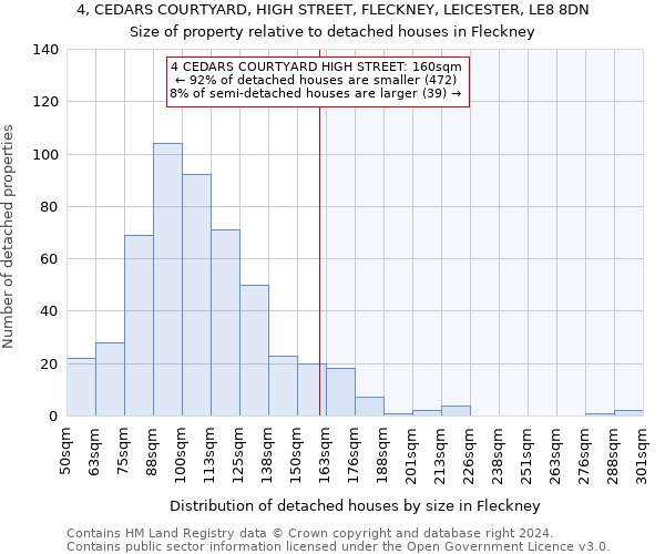 4, CEDARS COURTYARD, HIGH STREET, FLECKNEY, LEICESTER, LE8 8DN: Size of property relative to detached houses in Fleckney