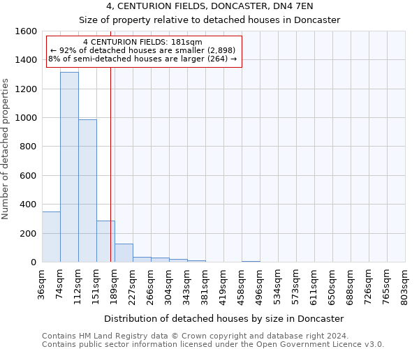 4, CENTURION FIELDS, DONCASTER, DN4 7EN: Size of property relative to detached houses in Doncaster
