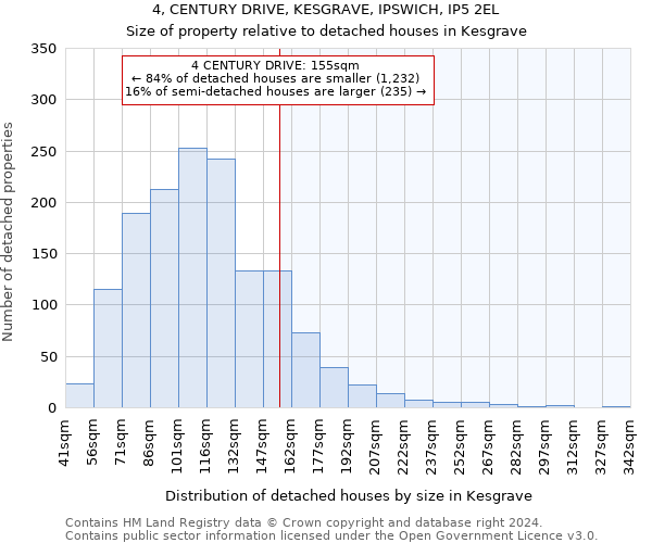 4, CENTURY DRIVE, KESGRAVE, IPSWICH, IP5 2EL: Size of property relative to detached houses in Kesgrave