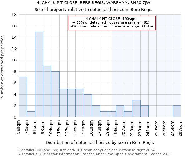 4, CHALK PIT CLOSE, BERE REGIS, WAREHAM, BH20 7JW: Size of property relative to detached houses in Bere Regis