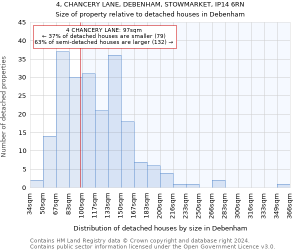 4, CHANCERY LANE, DEBENHAM, STOWMARKET, IP14 6RN: Size of property relative to detached houses in Debenham