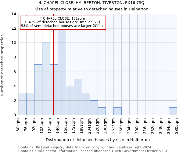 4, CHAPEL CLOSE, HALBERTON, TIVERTON, EX16 7SQ: Size of property relative to detached houses in Halberton