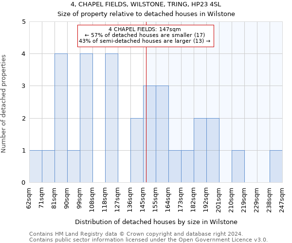 4, CHAPEL FIELDS, WILSTONE, TRING, HP23 4SL: Size of property relative to detached houses in Wilstone