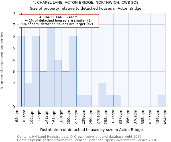4, CHAPEL LANE, ACTON BRIDGE, NORTHWICH, CW8 3QS: Size of property relative to detached houses in Acton Bridge