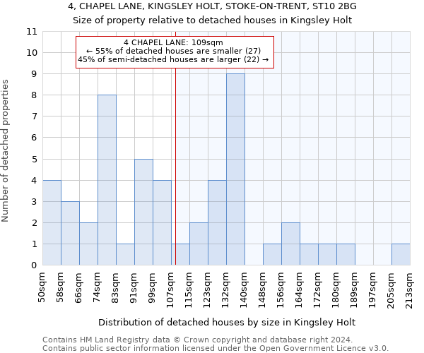 4, CHAPEL LANE, KINGSLEY HOLT, STOKE-ON-TRENT, ST10 2BG: Size of property relative to detached houses in Kingsley Holt